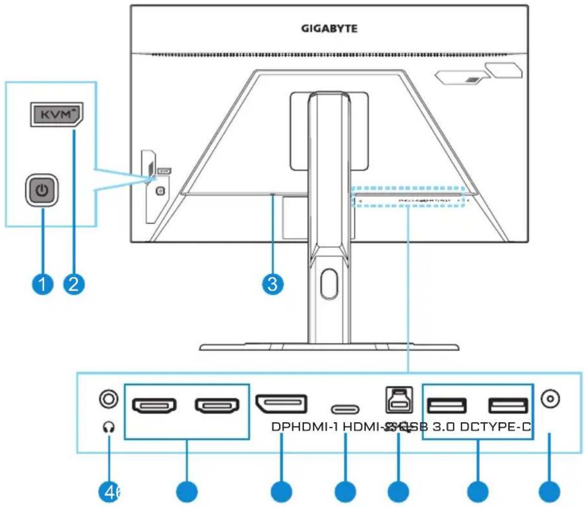 GIGABYTE KVM® 1 2 3 DPHDMI-1 HDMI-3.0 DCTYPE-C 4