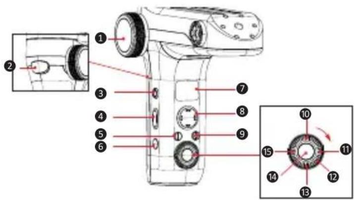 Zhiyun Weebill-S - Buttons Description - 1