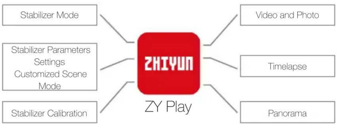 Zhiyun Weebill-S - Overview of the Main Functions - 1