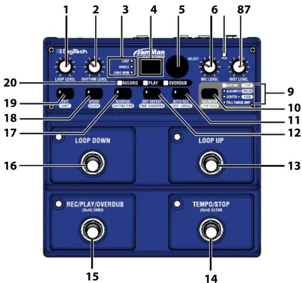 DIGITECH JamMan Stereo - Guided Tour - Front Panel - 1