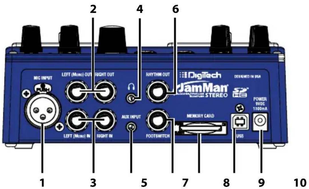 DIGITECH JamMan Stereo - Guided Tour - Rear Panel - 1
