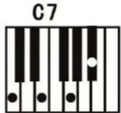 ALESIS Harmony 61 MKII - Fingered Chord: - 4