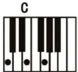 ALESIS Harmony 61 MKII - Fingered Chord: - 1