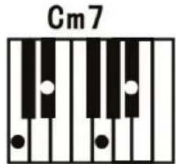 ALESIS Harmony 61 MKII - Fingered Chord: - 3