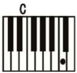 ALESIS Harmony 61 MKII - Single Chord: - 1