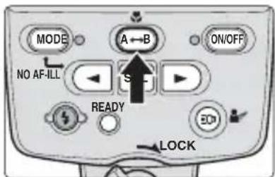 MODE A←B ON/OFF NO AF-ILL S-F READY BDI LOCK