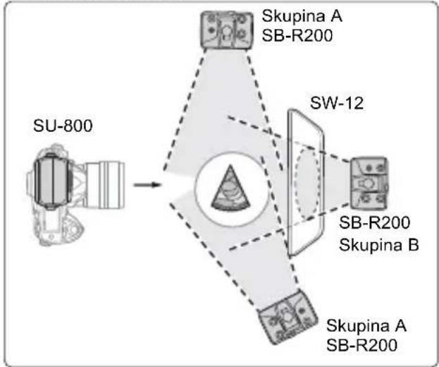 NIKON SU-800 - Použití dvou skupin světel (za pomoci difuzéru SW-12) - 1