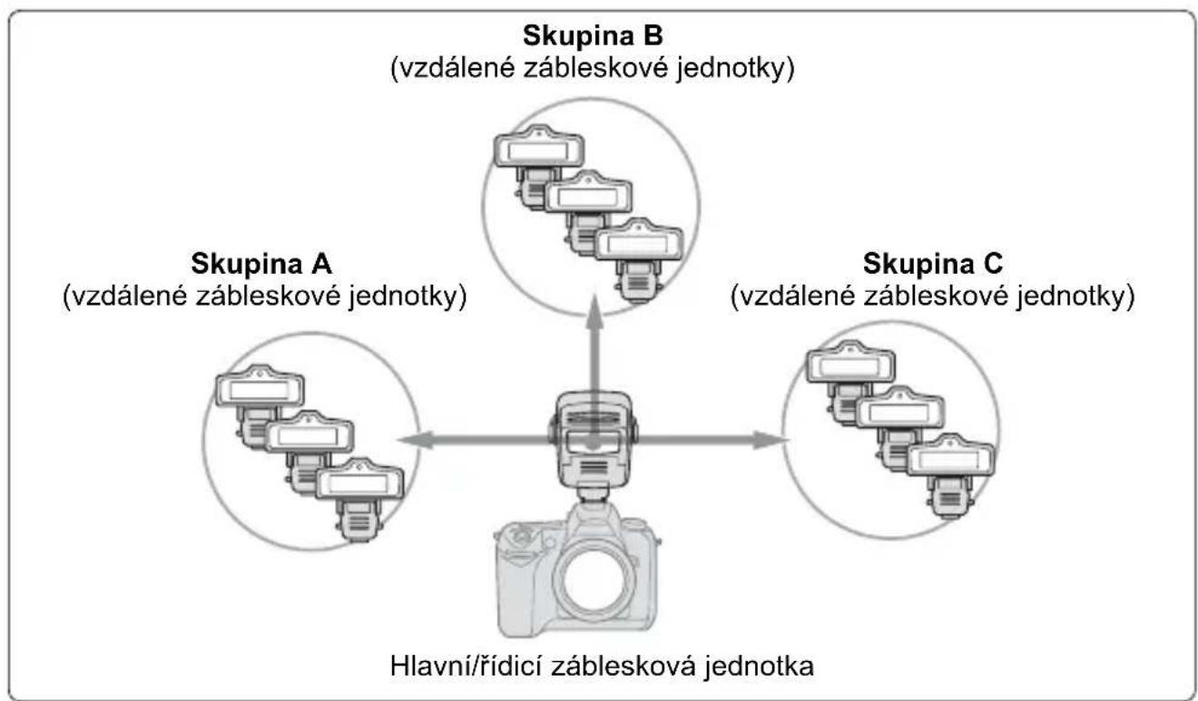 NIKON SU-800 - Podrobnější vysvětlení systému Advanced Wireless Lighting (Pokročilé bezdrátové osvětlení) - 1