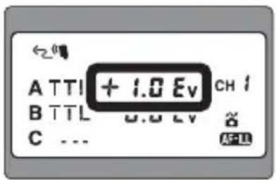 ←20% ATTI + 1.0 Ev CH B TTL 0.0 Ev C ... AF-11