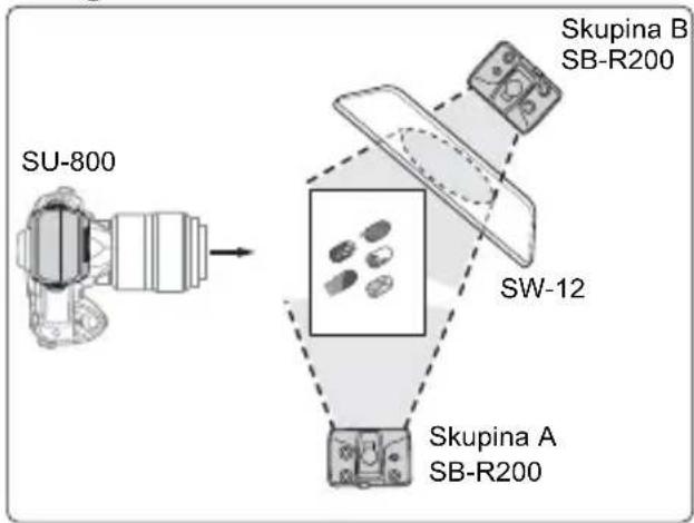 SU-800 Skupina B SB-R200 SW-12 Skupina A SB-R200