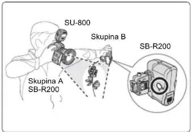 SU-800 Skupina B SB-R200 Skupina A SB-R200