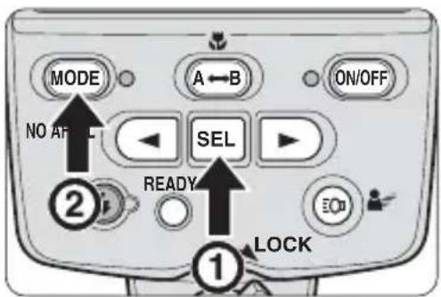 MODE A ← B ON/OFF NO AFTER SEL READY LOCK ① ②