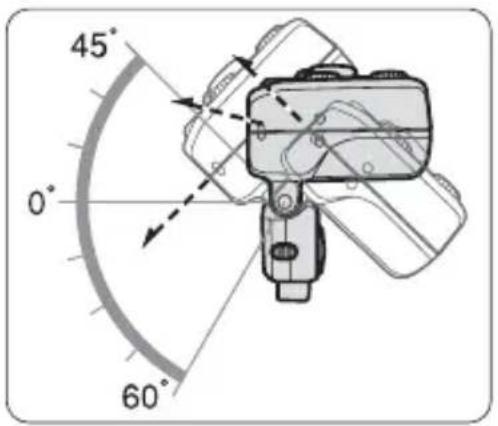 45° 0° 60°