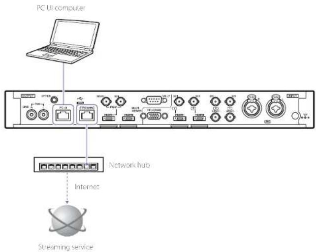 PC UI computer Network hub Internet Streaming service