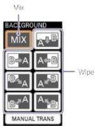 MIX BACKGROUND MIX A B B-A A B B-A A B B-A A B MANUAL TRANS Wipe