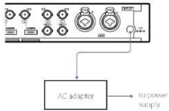 AC adapter to power supply