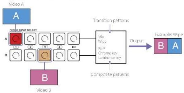 SONY MCX-500 - Components of Transitions and Composites - 1