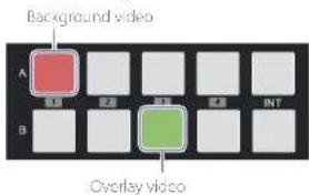 Background video A B Overlay video