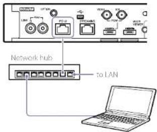 Network hub to LAN