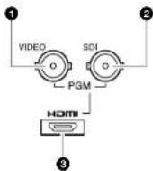 SONY MCX-500 - Video output block - 1