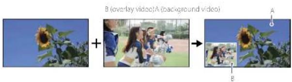 B (overlay video)A (background video) A B