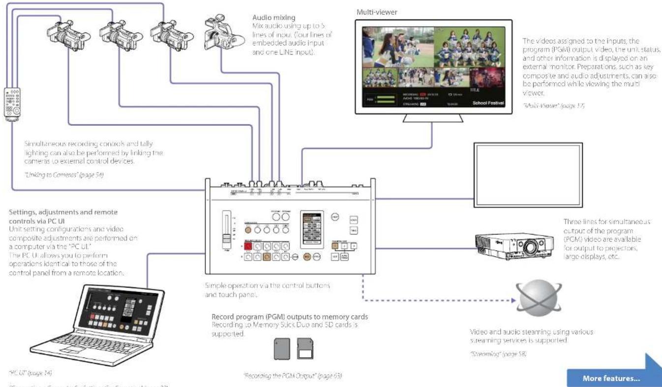 SONY MCX-500 - Features and Capabilities - 1