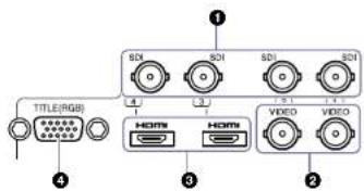 TITLE(RGB) 4 ① ② ③ ④ HDMI HDMI VIDEO VIDEO