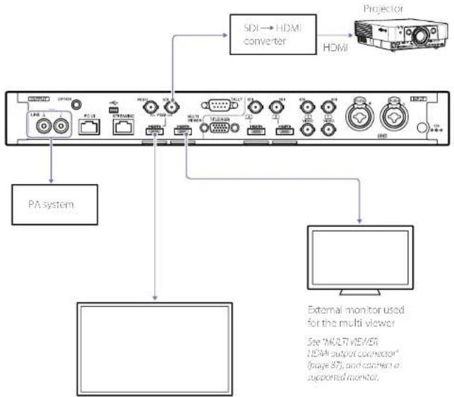 SONY MCX-500 - Connecting the Video and Audio Output Devices - 1
