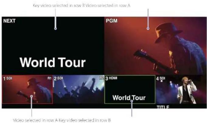 Key video selected in row B Video selected in row A NEXT PGM World Tour 1 SDI R1 2 SDI R2 3 HDMI 4 SDI World Tour TITLE Video selected in row A Key video selected in row B