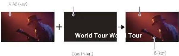 A AB (key) World Tour World Tour [Key Invert] B (key)