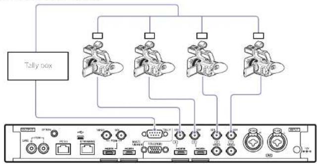 SONY MCX-500 - When linking via GPI connection - 1