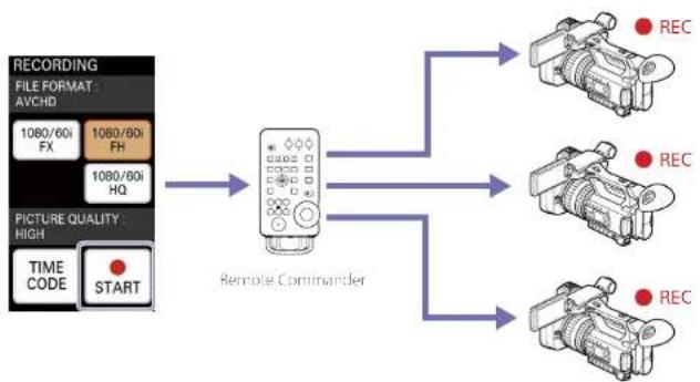 SONY MCX-500 - Simultaneous recording control - 1
