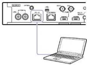 Diagram showing electronic device connections with labeled ports and a laptop on the right side.