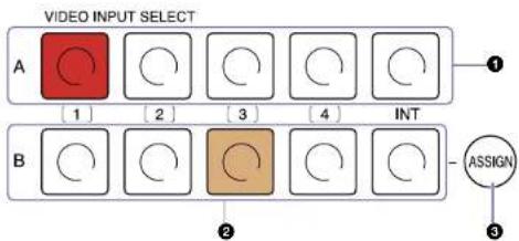 SONY MCX-500 - Video selection block (VIDEO INPUT SELECT) - 1
