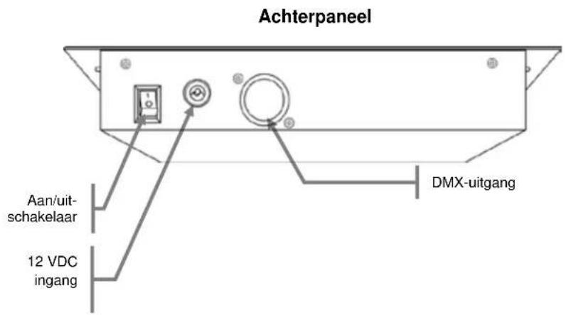 Achterpaneel Aan/uit- schakelaar 12 VDC ingang DMX-uitgang