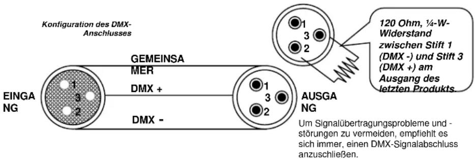 Konfiguration des DMX-Anschlusses EINGA NG GEMEINSA MER DMX + DMX - AUSGA NG 120 Ohm, ¼-W-Widerstand zwischen Stift 1 (DMX -) und Stift 3 (DMX +) am Ausgang des letzten Produkts. Um Signalübertragungsprobleme und - störungen zu vermeiden, empfiehlt es sich immer, einen DMX-Signalabschluss anzuschlie…