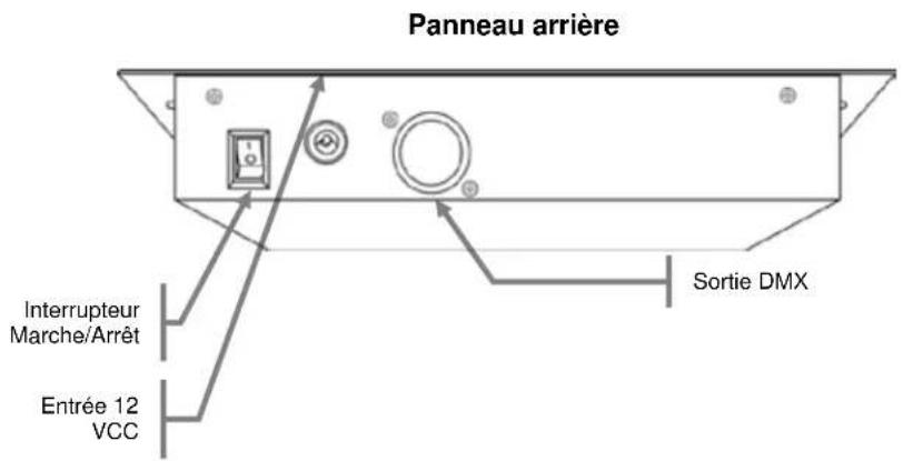 Panneau arrière Interrupteur Marche/Arrêt Entrée 12 VCC Sortie DMX