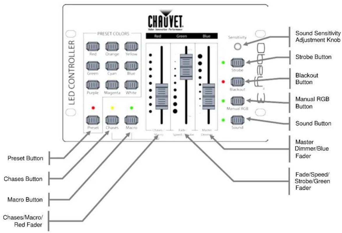 Chauvet Obey 3 - INTRODUCTION - 1