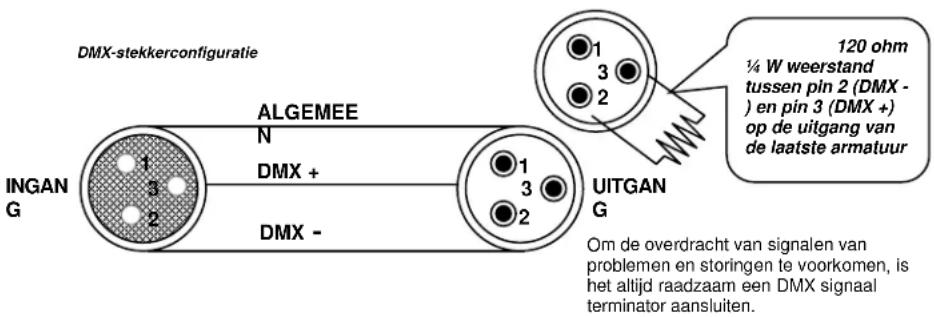 DMX-stekkerconfigatie ALGEMEE N 1 3 2 DMX + INGAN G DMX - UITGANG G 120 ohm ¼ W weerstand tussen pin 2 (DMX -) ) en pin 3 (DMX +) op de uitgang van de laatste armatuur 1 3 2 Om de overdracht van signalen van problemen en storingen te voorkomen, is het altijd raadzaam een DMX signaal terminator aansl…