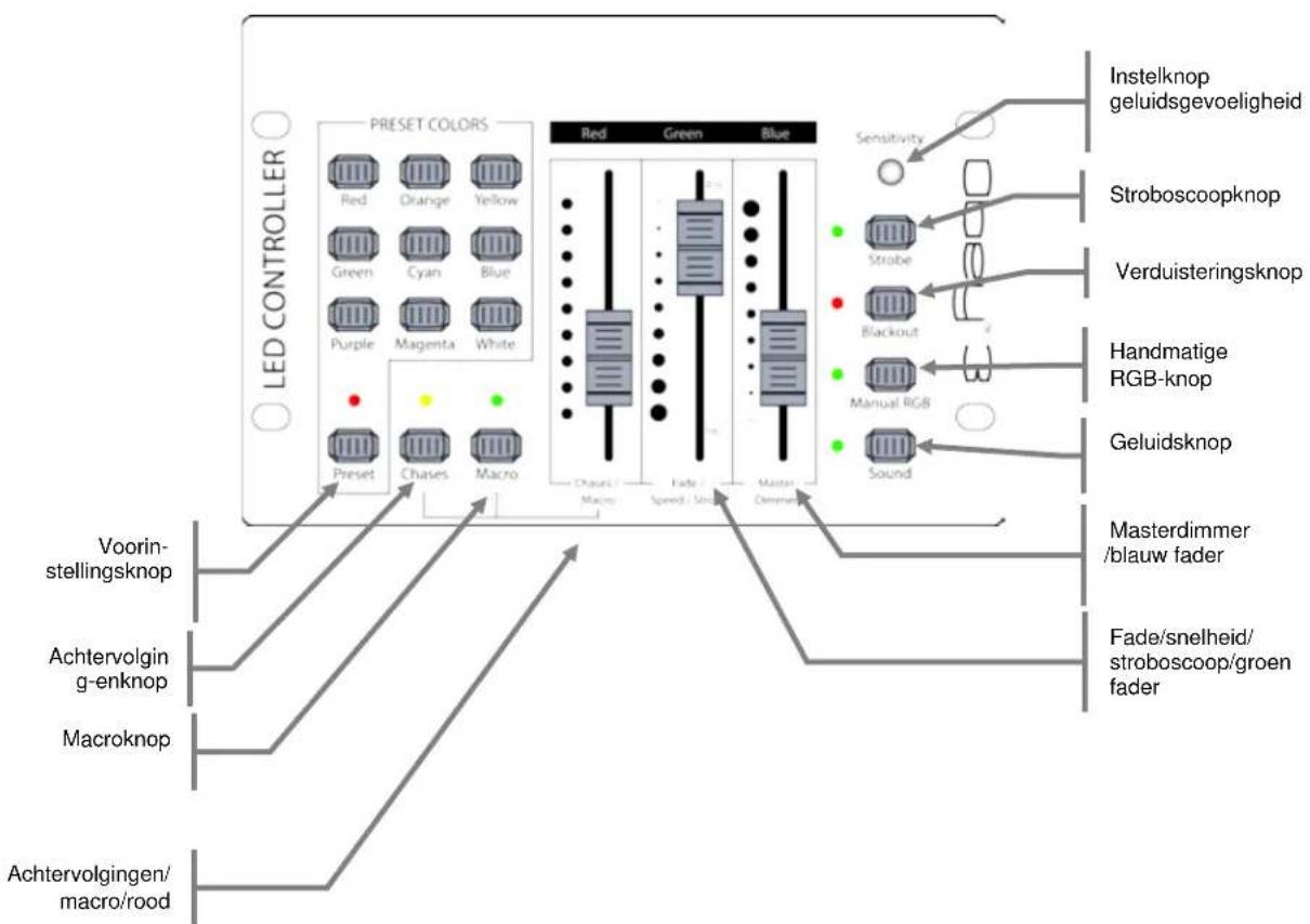 graph TD A["LED CONTROLLER"] --> B["PRESET COLORS"] B --> C["Red"] B --> D["Orange"] B --> E["Yellow"] B --> F["Green"] B --> G["Cyan"] B --> H["Blue"] B --> I["Purple"] B --> J["Magenta"] B --> K["White"] B --> L["Preset"] L --> M["Chases"] L --> N["Macro"] O["Red"] --> P["Green"] O --> Q["Blue"] R…