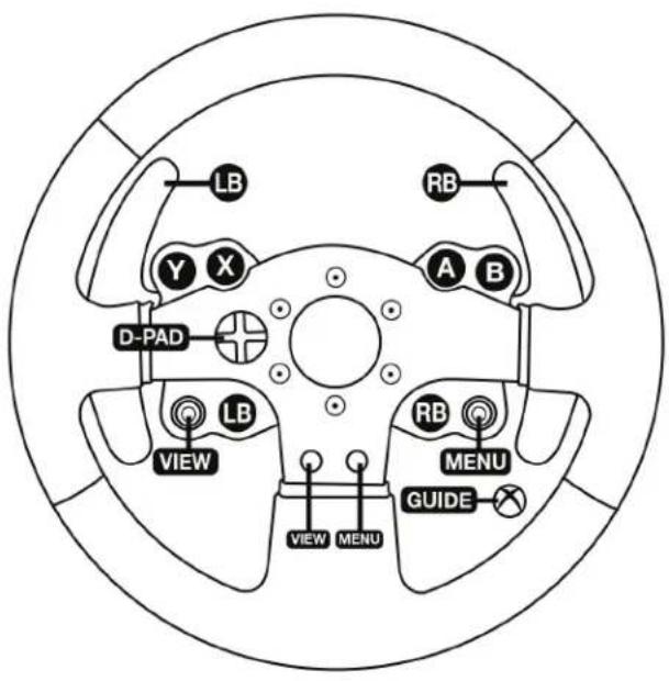 LB Y X D-PAD VIEW LB A B RB MENU GUIDE VIEW MENU