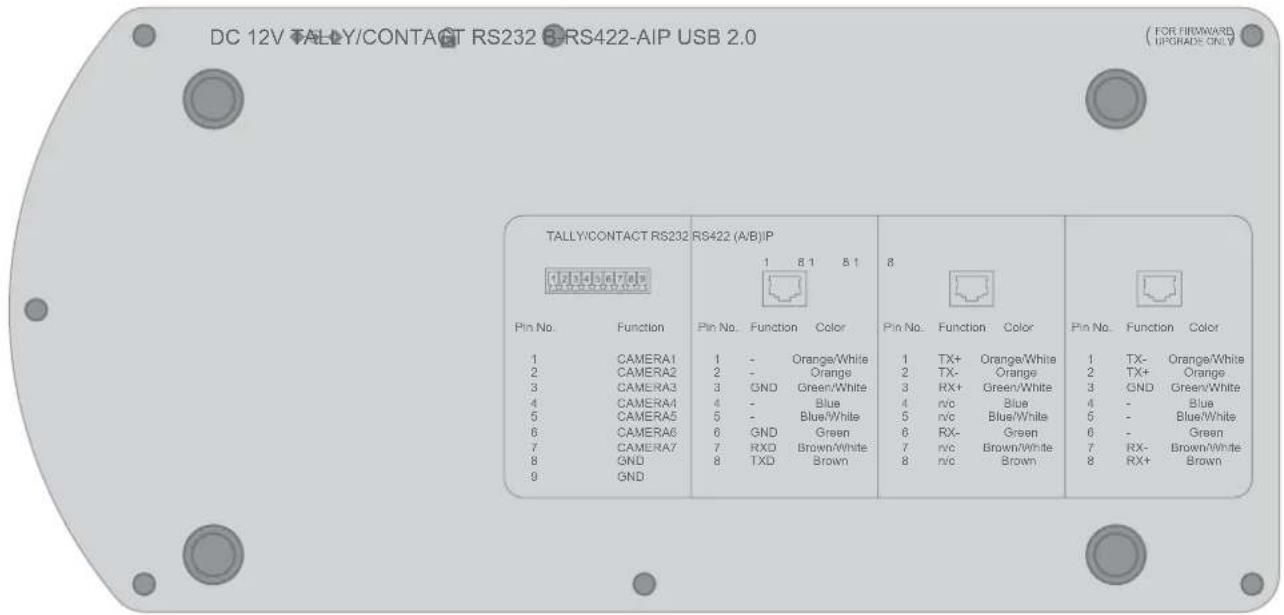 BirdDog PTZ Keyboard - PTZ Keyboard Pinout - 1