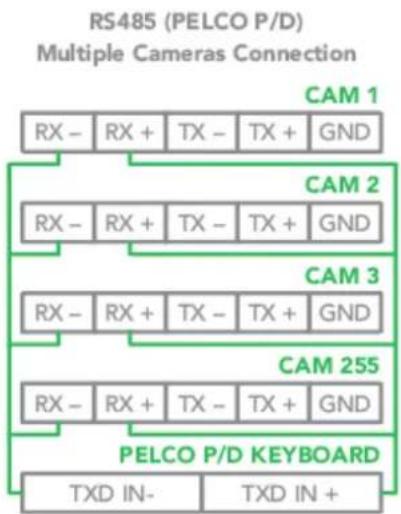 BirdDog PTZ Keyboard - RS485 Connection - 5