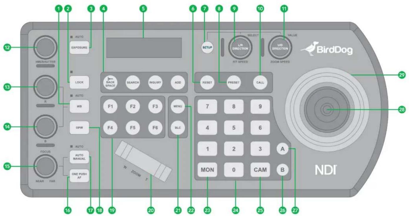 BirdDog PTZ Keyboard - You're Done! - 1