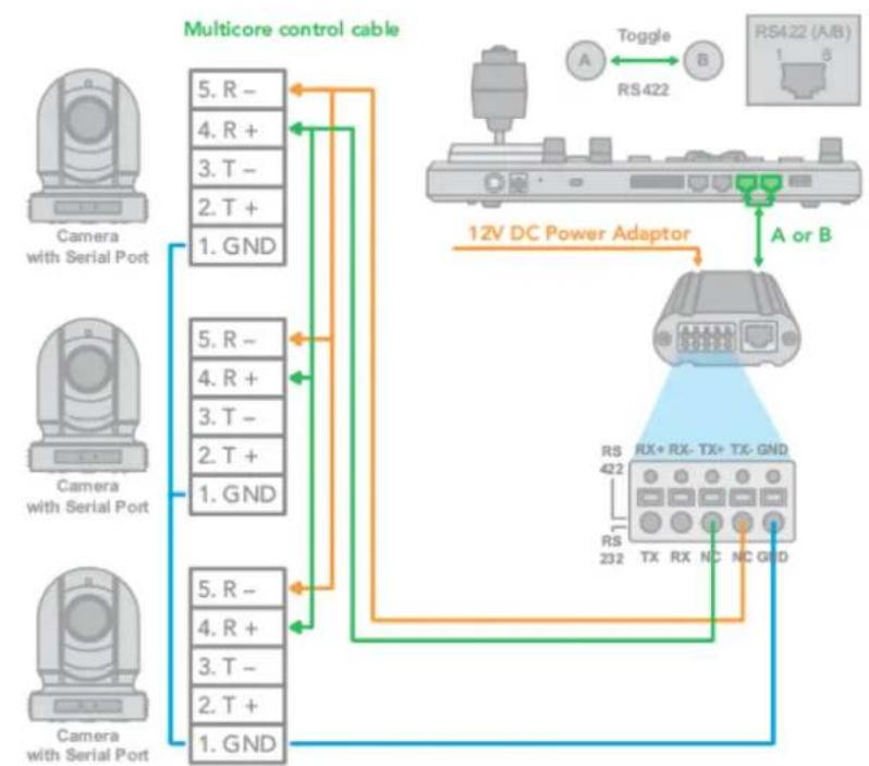 BirdDog PTZ Keyboard - RS485 Connection - 4
