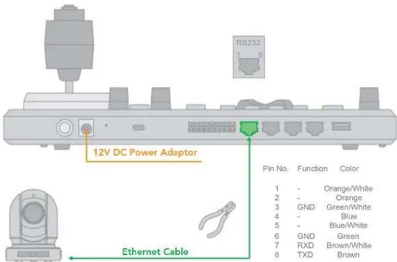 BirdDog PTZ Keyboard - RS232 Connection - 1