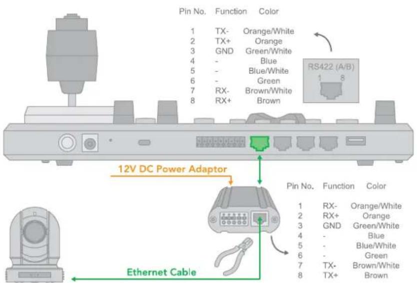 BirdDog PTZ Keyboard - RS422 Connection - 2