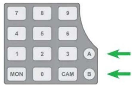 BirdDog PTZ Keyboard - Dual RS422 Button A/B - 2