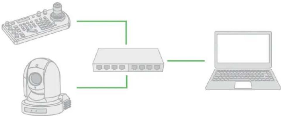 BirdDog PTZ Keyboard - Connections - 1