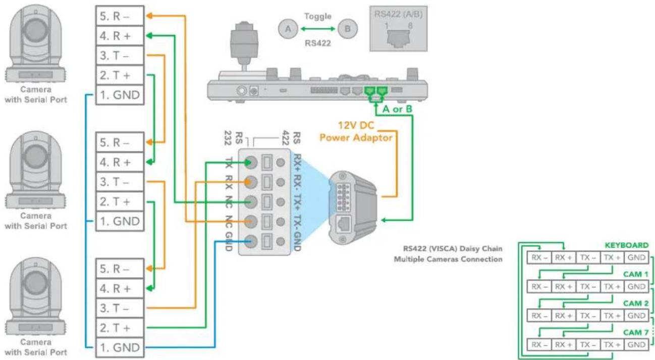 BirdDog PTZ Keyboard - RS422 Connection - 4